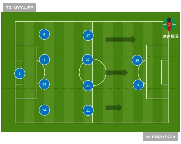 三中卫体系复兴，多支球队尝试新阵型