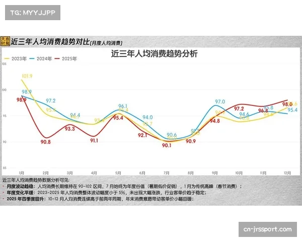 分析：科技公司数据分析显示，女子比赛高得分场次比例已连续三年超过男子比赛